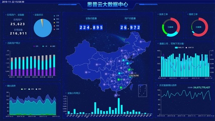 工業(yè)互聯(lián)網大數據分析為制造業(yè)帶來的核心好處