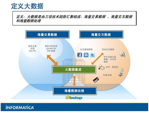 電子商務公司的主題促銷方式 互聯(lián)網數據服務的創(chuàng)新應用