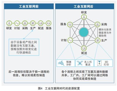 5G+工業(yè)互聯(lián)網四大應用場景 賦能數字化工廠的未來