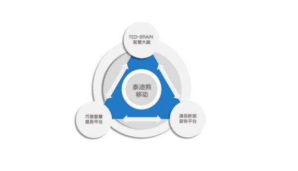 賦能智慧生態(tài)未來 泰迪熊移動亮相世界互聯(lián)網大會，定義數據服務新風向